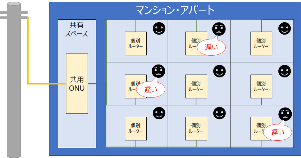 LAN配線方式イメージ